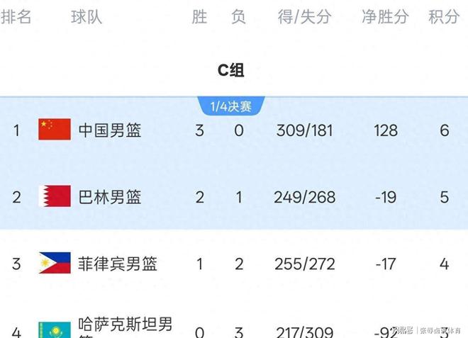 又捡人家不要的？山东大外援出炉，场均8+5山西弃将，不如克里斯